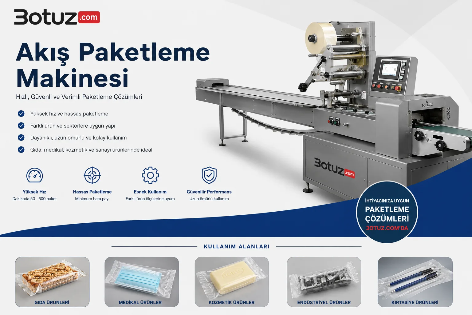 Akış Paketleme Makinesi Nedir? Nerelerde Kullanılır?