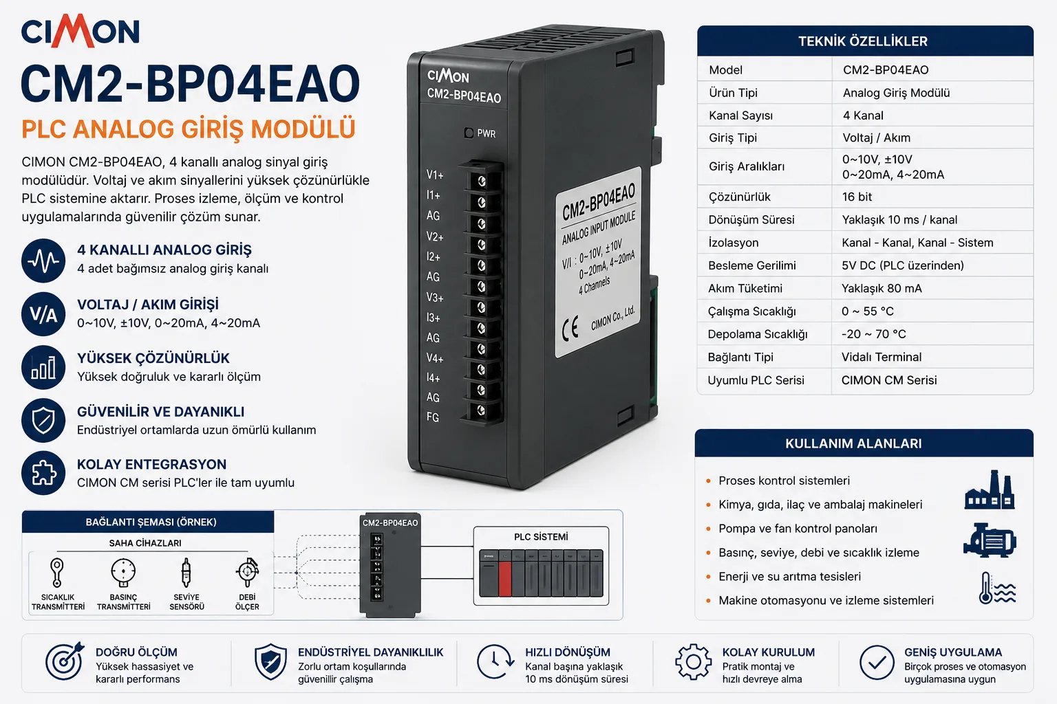 CIMON CM2-BP04EAO PLC Analog Giriş Modülü