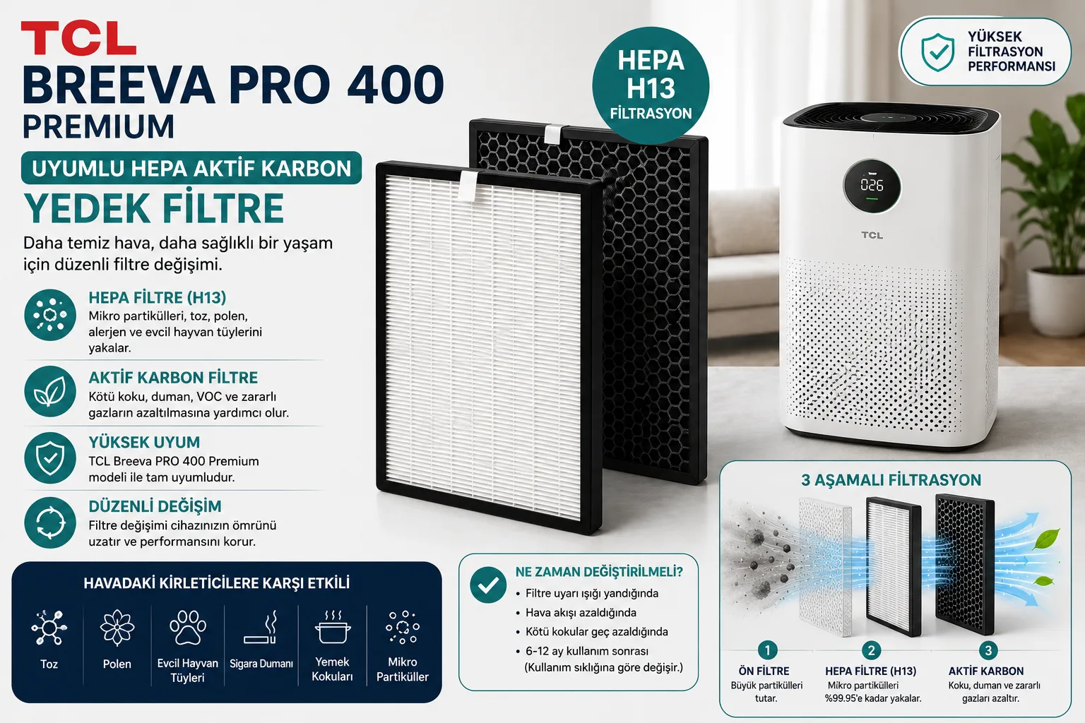 TCL Breeva PRO 400 Premium Uyumlu HEPA Aktif Karbon Yedek Filtre