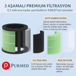 Xiaomi Smart Air Purifier Elite Uyumlu Filtre (HEPA + Aktif Karbon) + RFID Çip