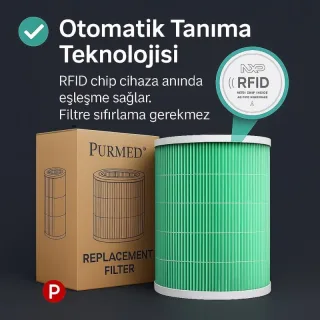 Xiaomi Smart Air Purifier Elite Uyumlu Filtre (HEPA + Aktif Karbon) + RFID Çip